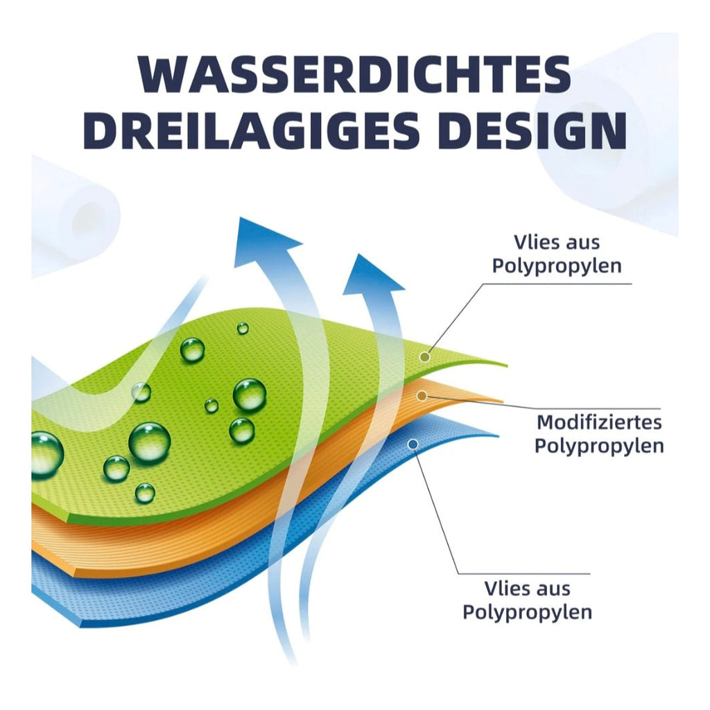 10 Rollen à 1mx30m FIGREX Abdichtbahn Dichtbahn Dichtband Dichtvlies Entkopplungsmatte für Dusche Bad Balkon Terrasse - 300 m2 /Ab Lager Schweiz!